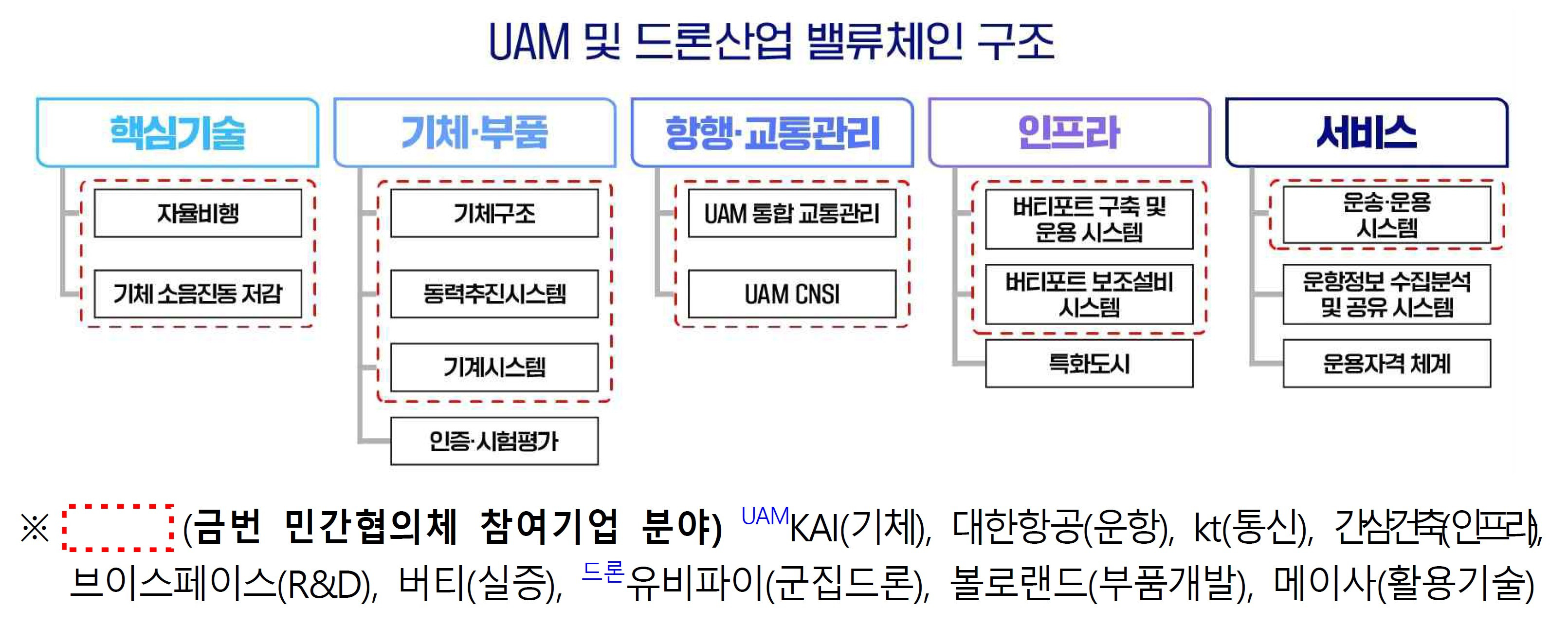 벨류체인 구조.jpg
